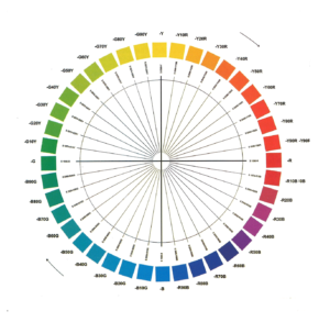 Tinte NCS, Munsell, pantone a polvere