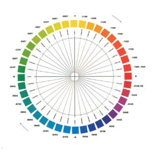 Tinte NCS, Munsell, pantone a polvere