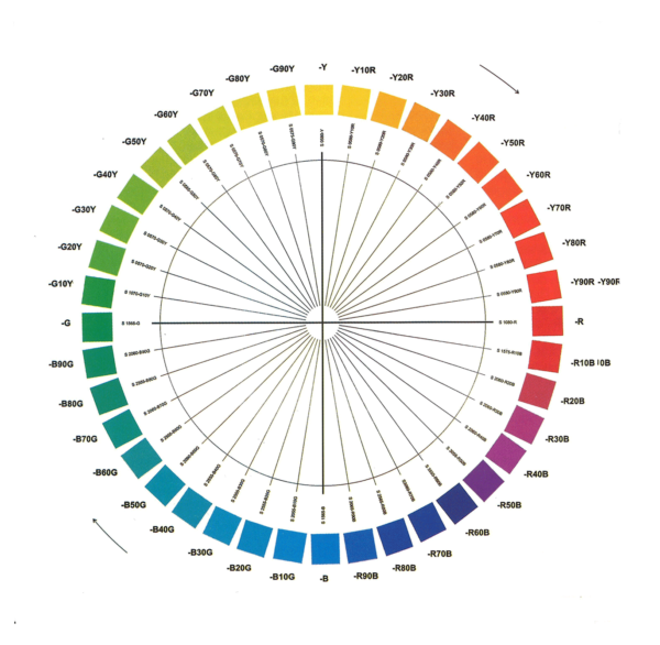 Tinte NCS, Munsell, pantone a polvere